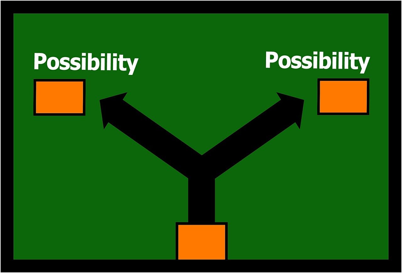 商业分析：科技股行情紧缩的识别方法与应对策略全解析