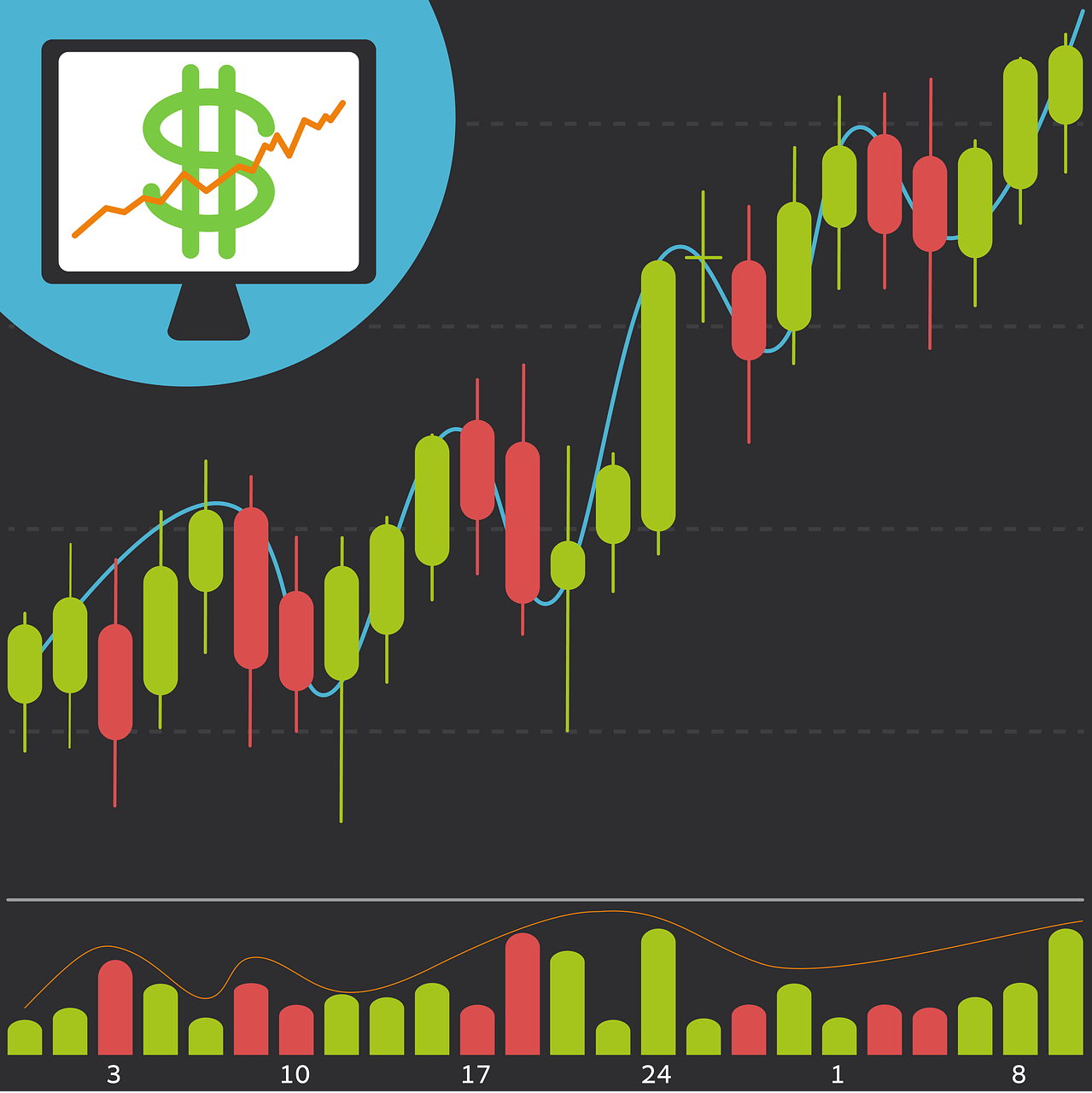 外汇平台Markets4You最低入金仅需X元新手必看！