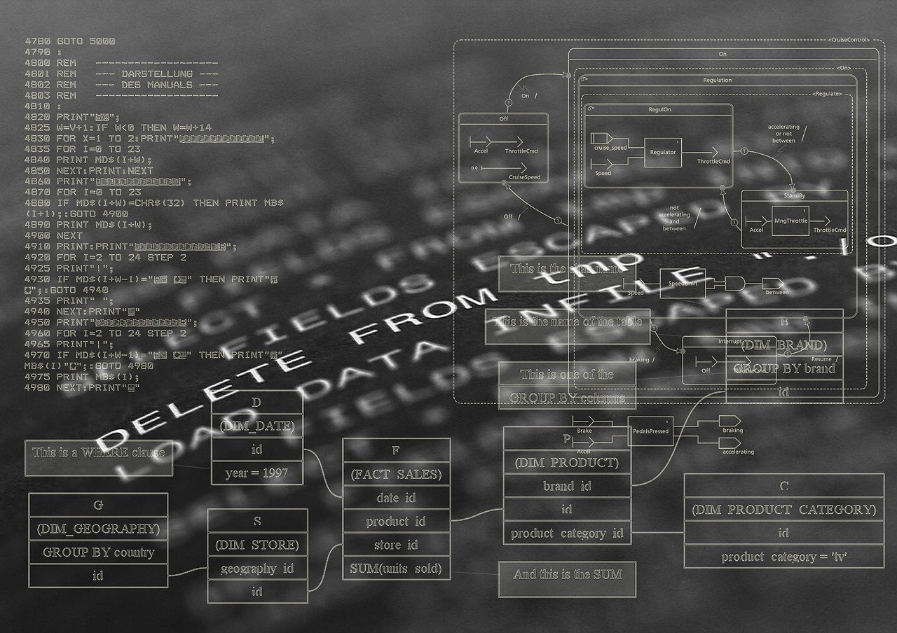 交易指标信号编程是利用算法分析交易指标，发出买卖信号辅助交易决策，提高效率